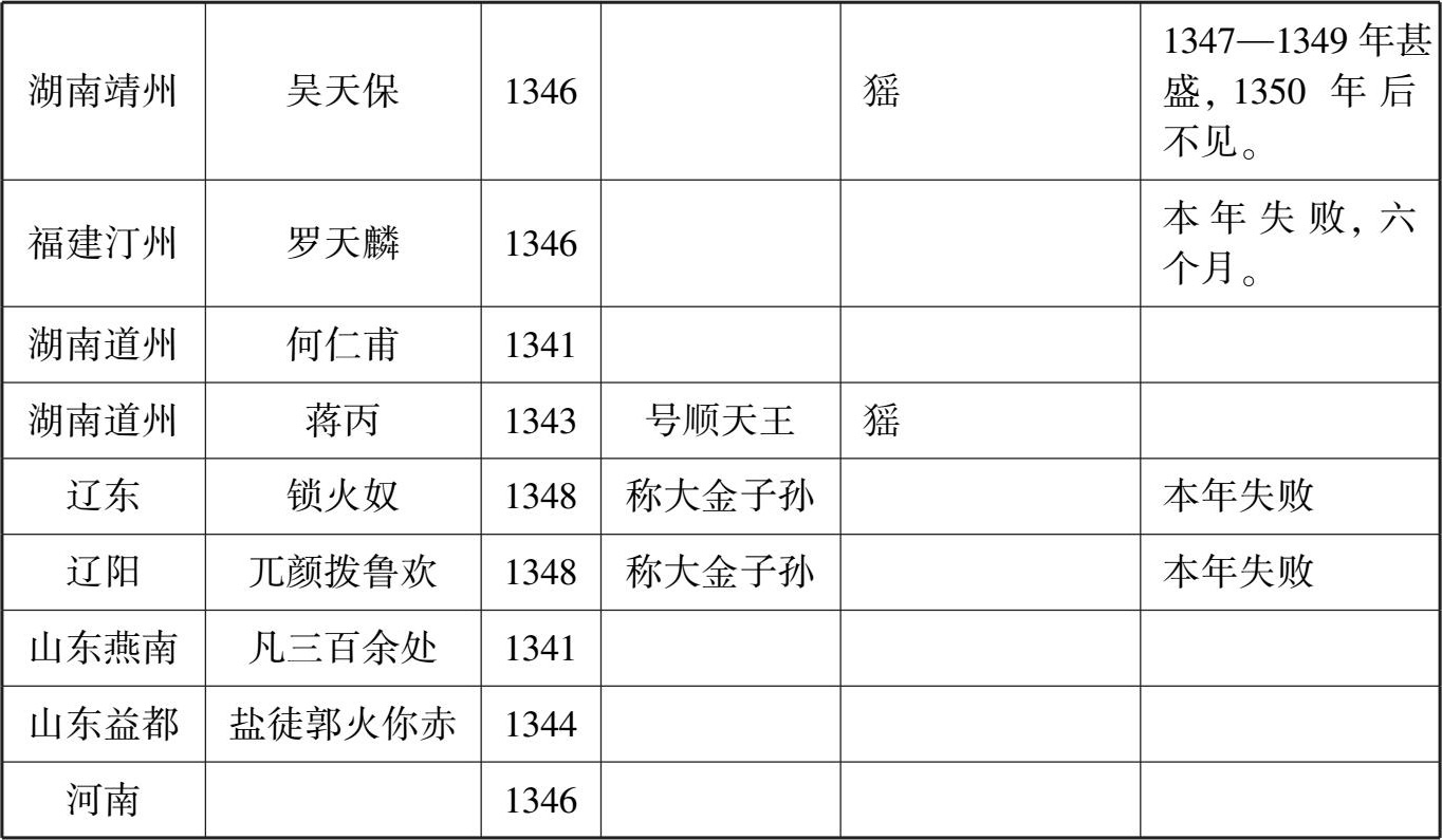 郑天挺明史讲义 全三册 最新章节 郑天挺著 掌阅小说网