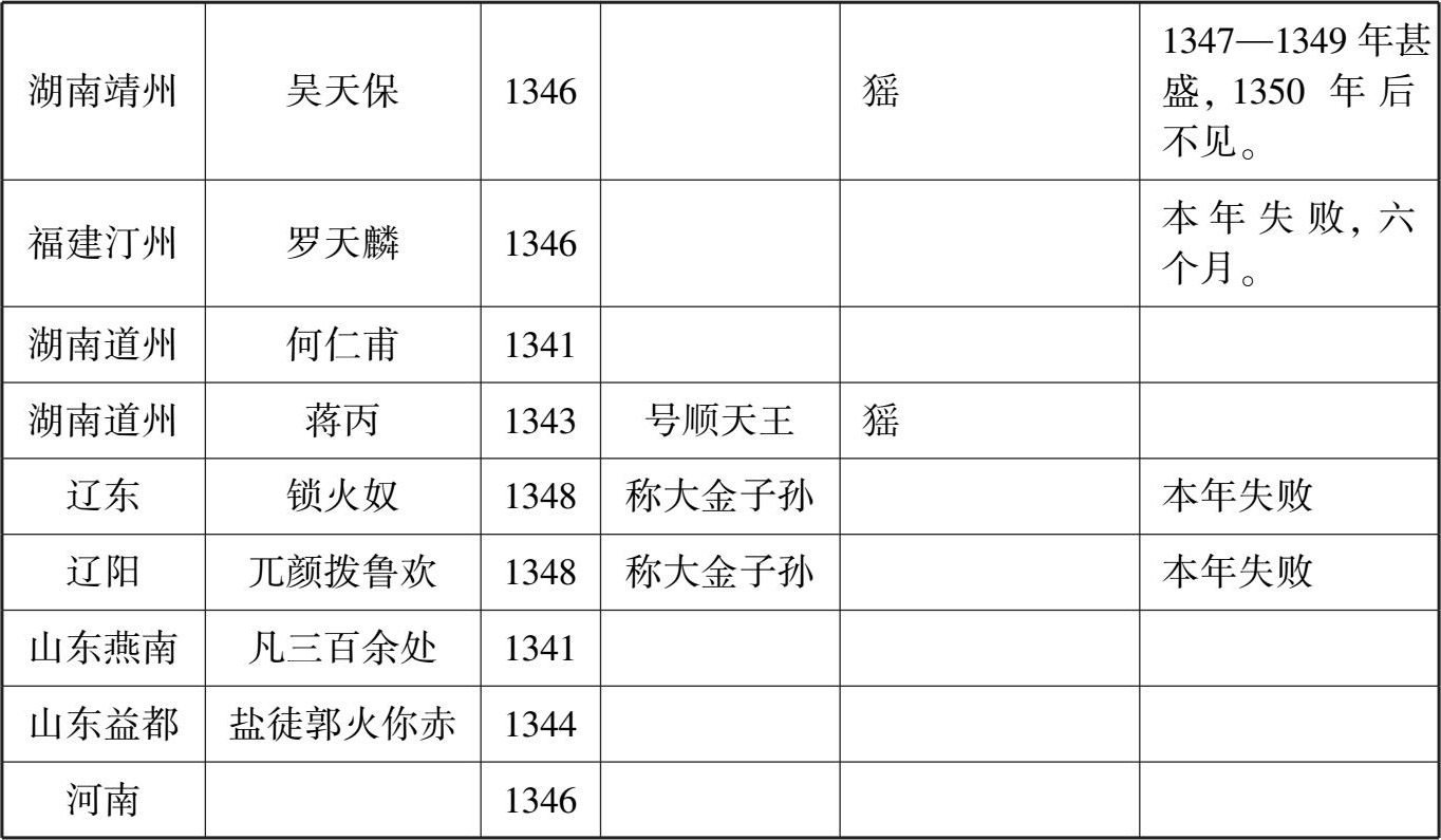郑天挺明史讲义 全三册 最新章节 郑天挺著 掌阅小说网 郑天挺明史讲义 全三册 最新章节 郑天挺著 掌阅小说网