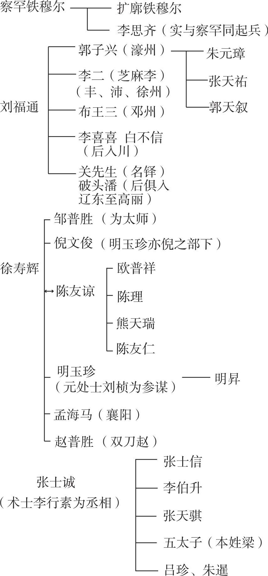 郑天挺明史讲义 全三册 最新章节 郑天挺著 掌阅小说网 郑天挺明史讲义 全三册 最新章节 郑天挺著 掌阅小说网