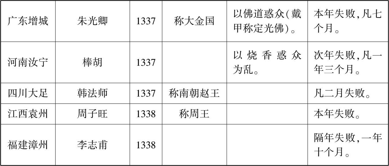 郑天挺明史讲义 全三册 最新章节 郑天挺著 掌阅小说网