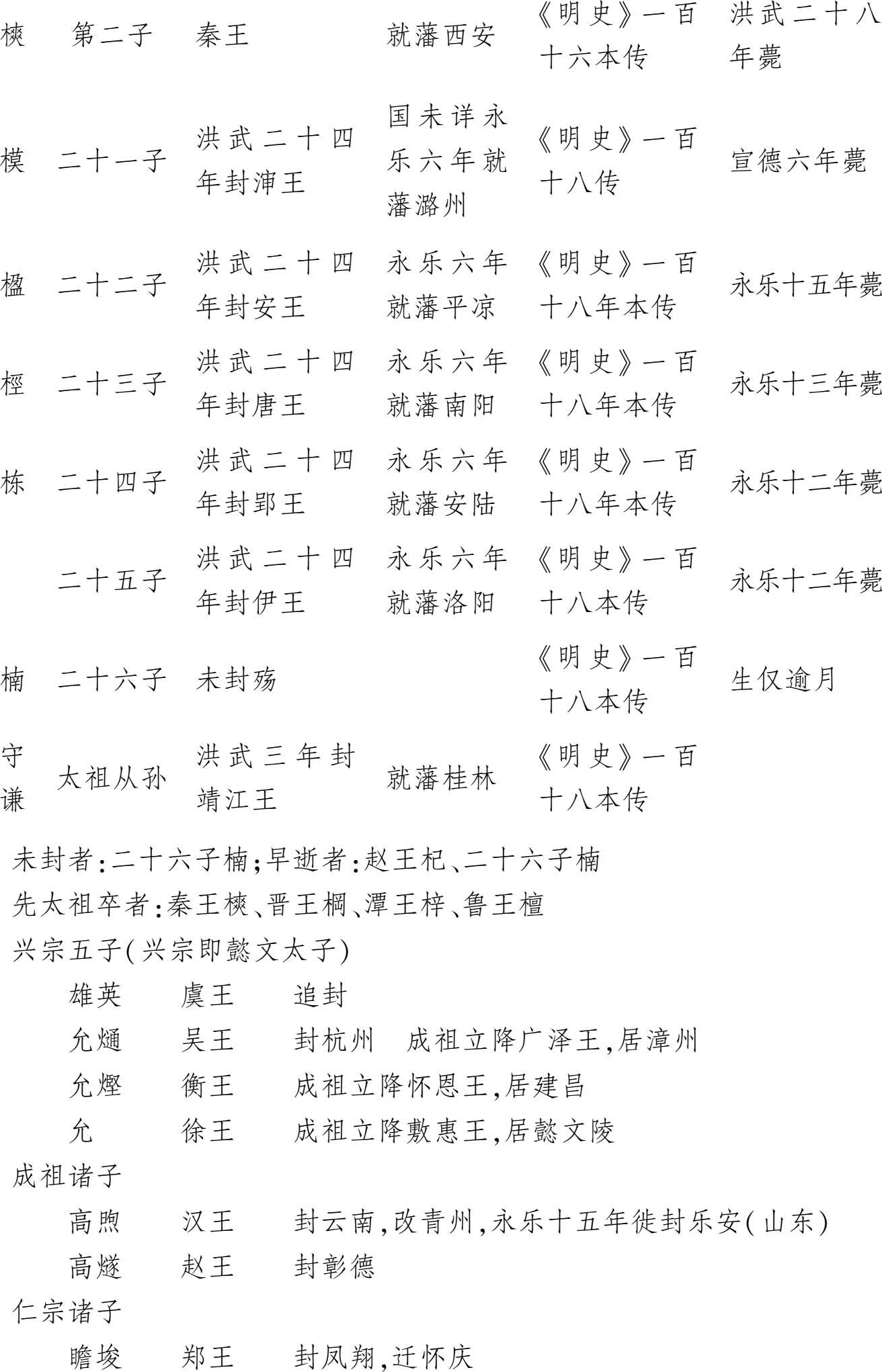 郑天挺明史讲义 全三册 最新章节 郑天挺著 掌阅小说网 郑天挺明史讲义 全三册 最新章节 郑天挺著 掌阅小说网