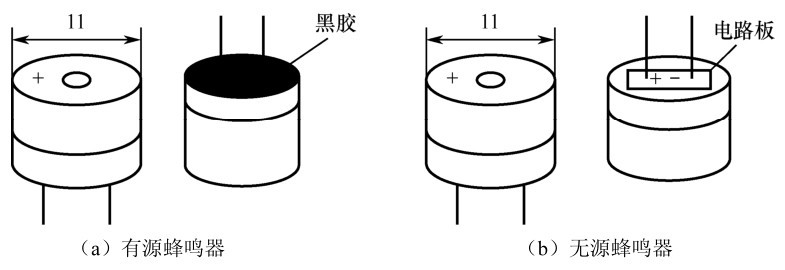 （b）无源蜂鸣器（a）有源蜂鸣器