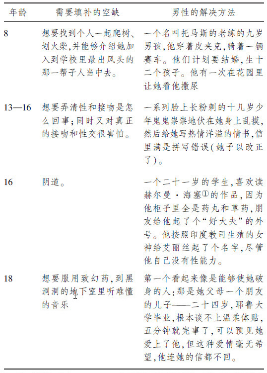 爱上浪漫最新章节 阿兰 德波顿著 掌阅小说网