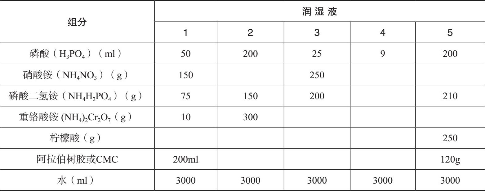 表2-1 普通润版液成分