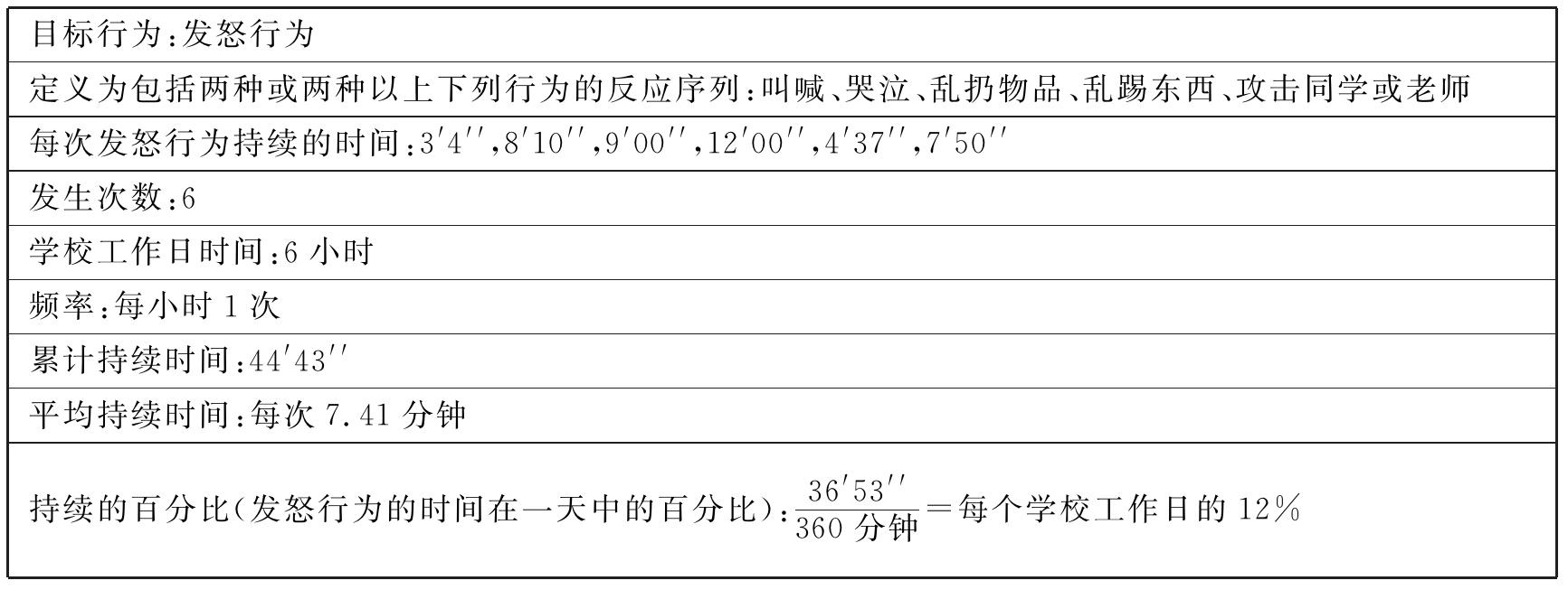 表2-6观察记录实例