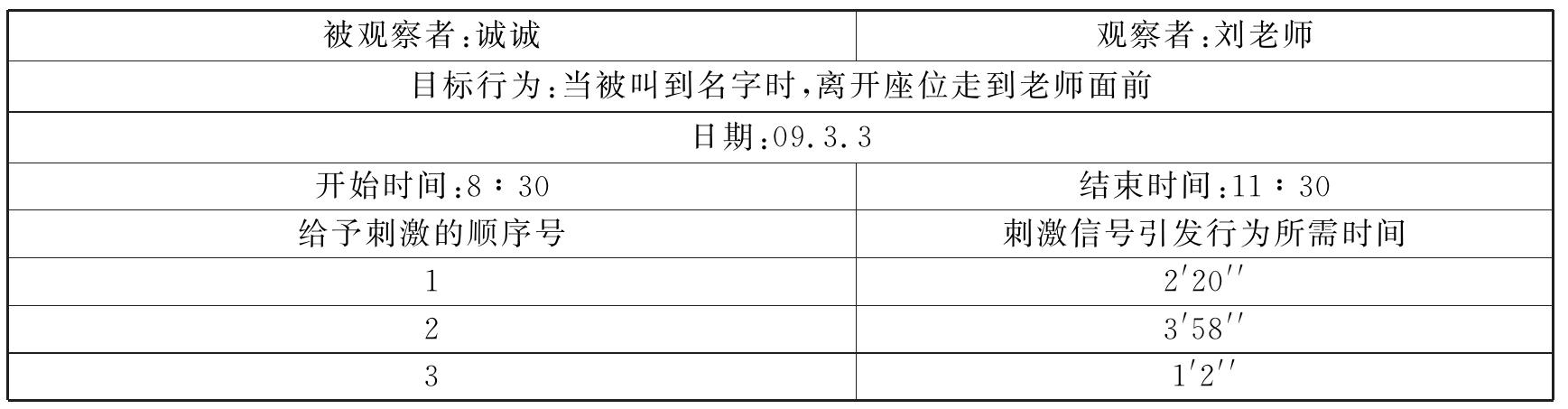 表2-3刺激信号引发行为所需时间的记录表