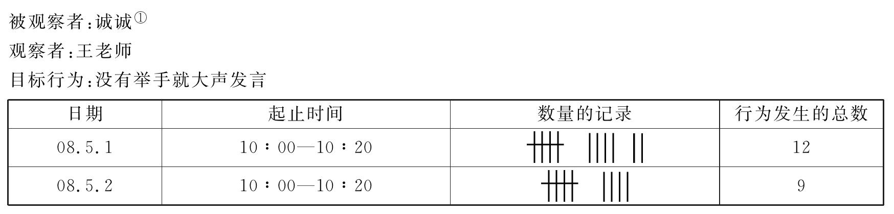 表2-1数量记录表