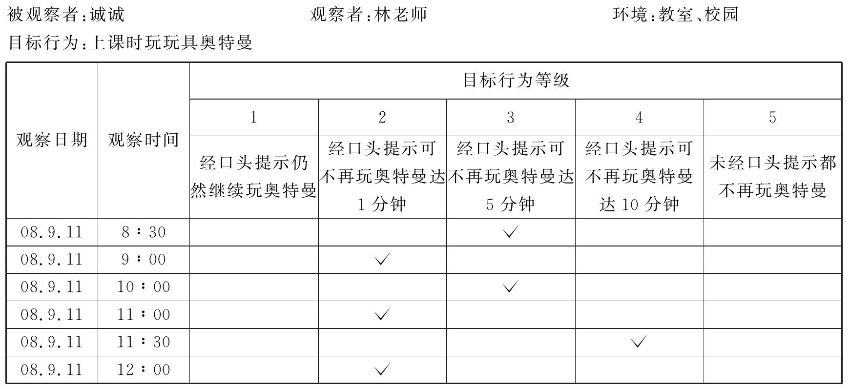 表2-4行为问题等级记录表