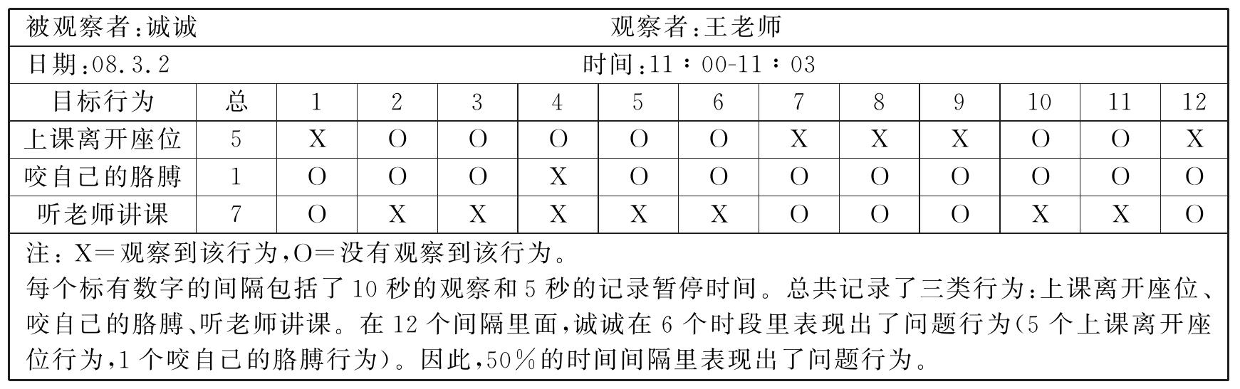 表2-8部分时段行为观察记录实例