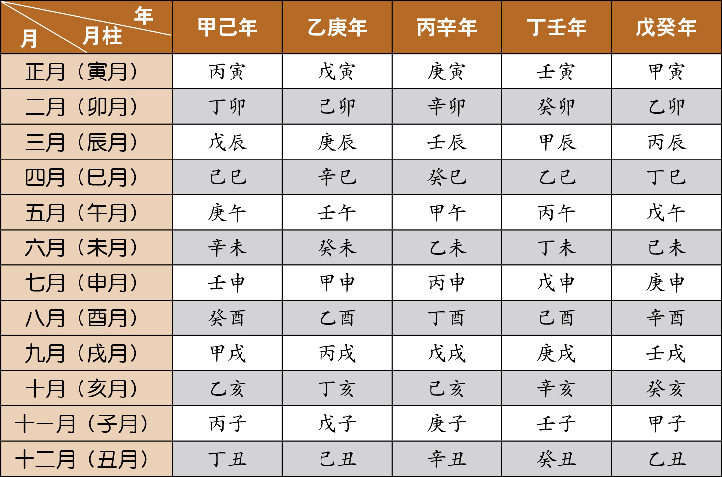 固形墨 中国徽墨 固 干支 【子、丑、卯、辰、未、酉】6種