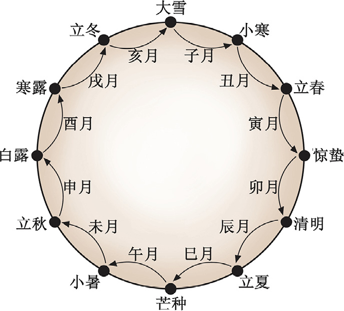 ［中古］子平真詮評註　附論四時之宜忌　管理番号：20240730-1 子平真诠评注-子平真诠评注促销价格、子平真诠评注品牌- 淘宝