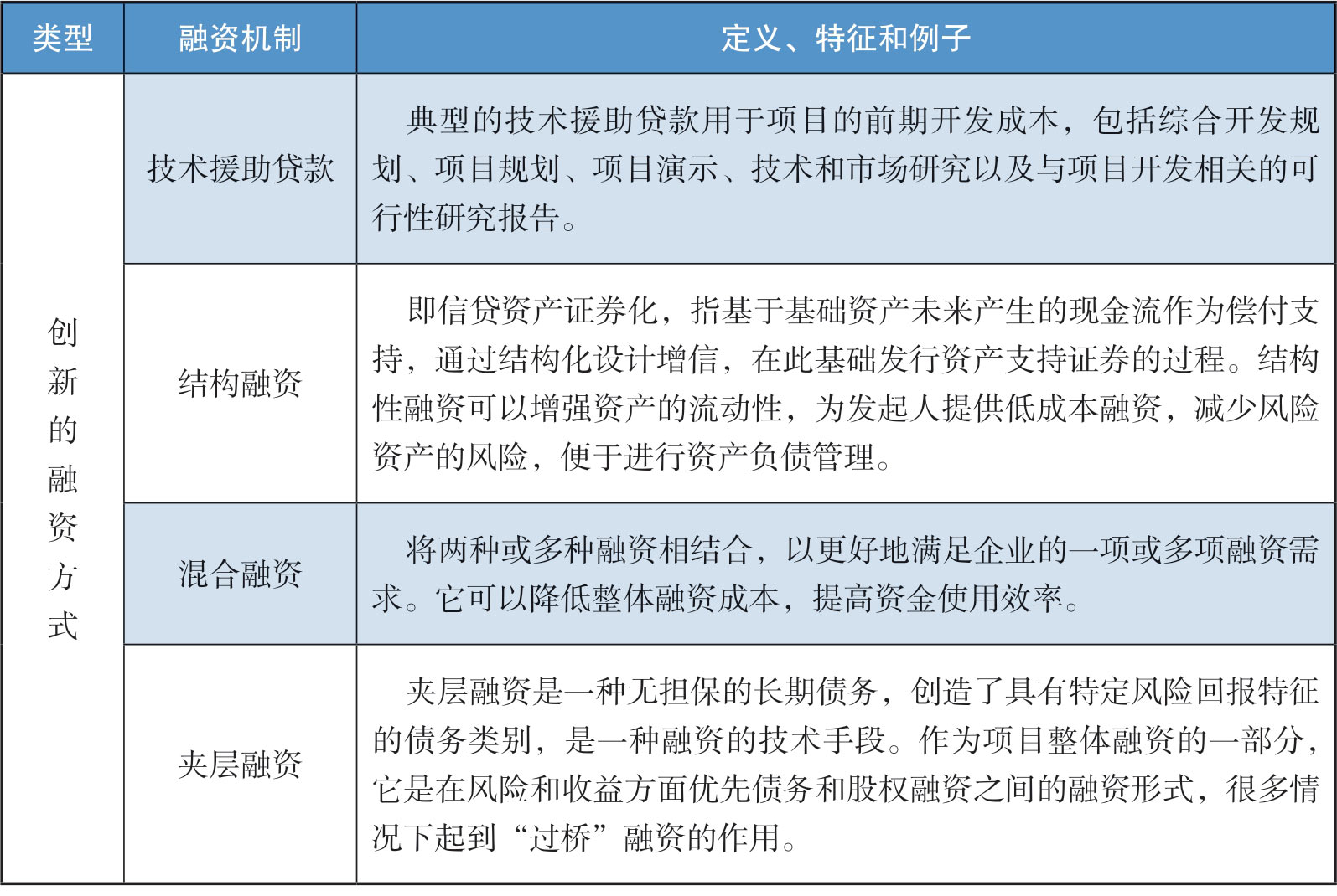 融合投融资规则促进“一带一路”可持续发展：“一带一路”经济发展报告（中英对照）》