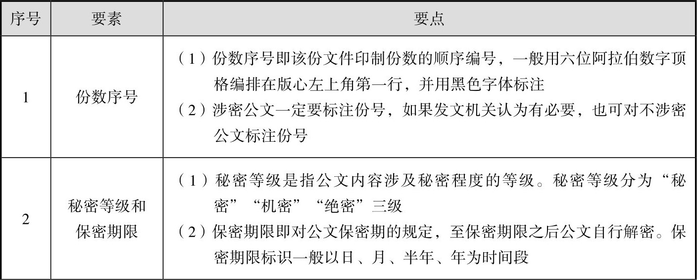 表2-1 版头包含的要素
