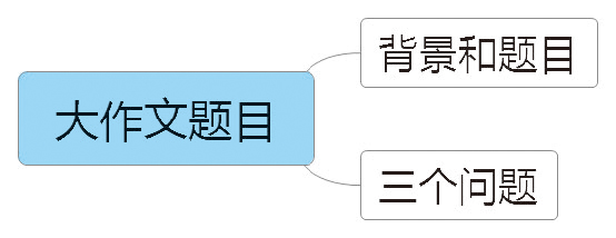 第五章图2