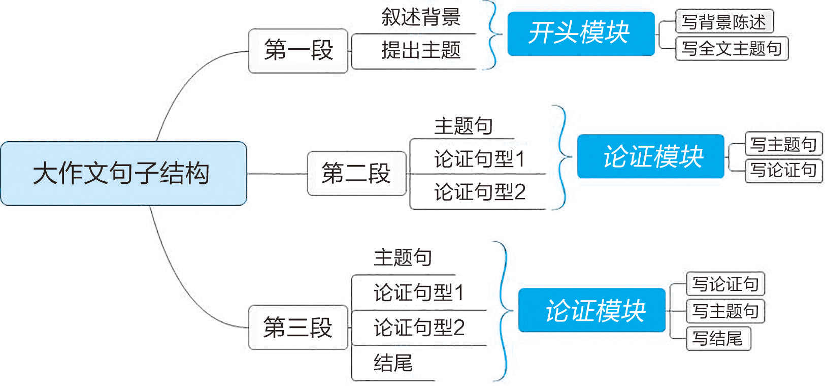 第五章图1