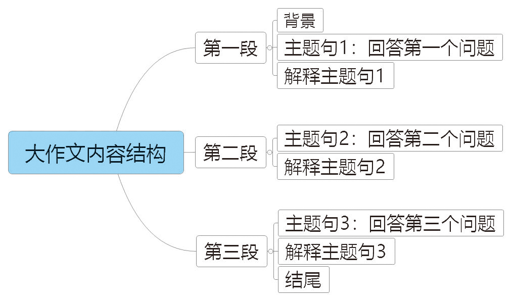 第五章图4