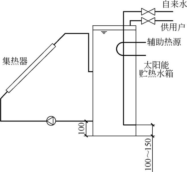 太阳能水箱接管示意图图片