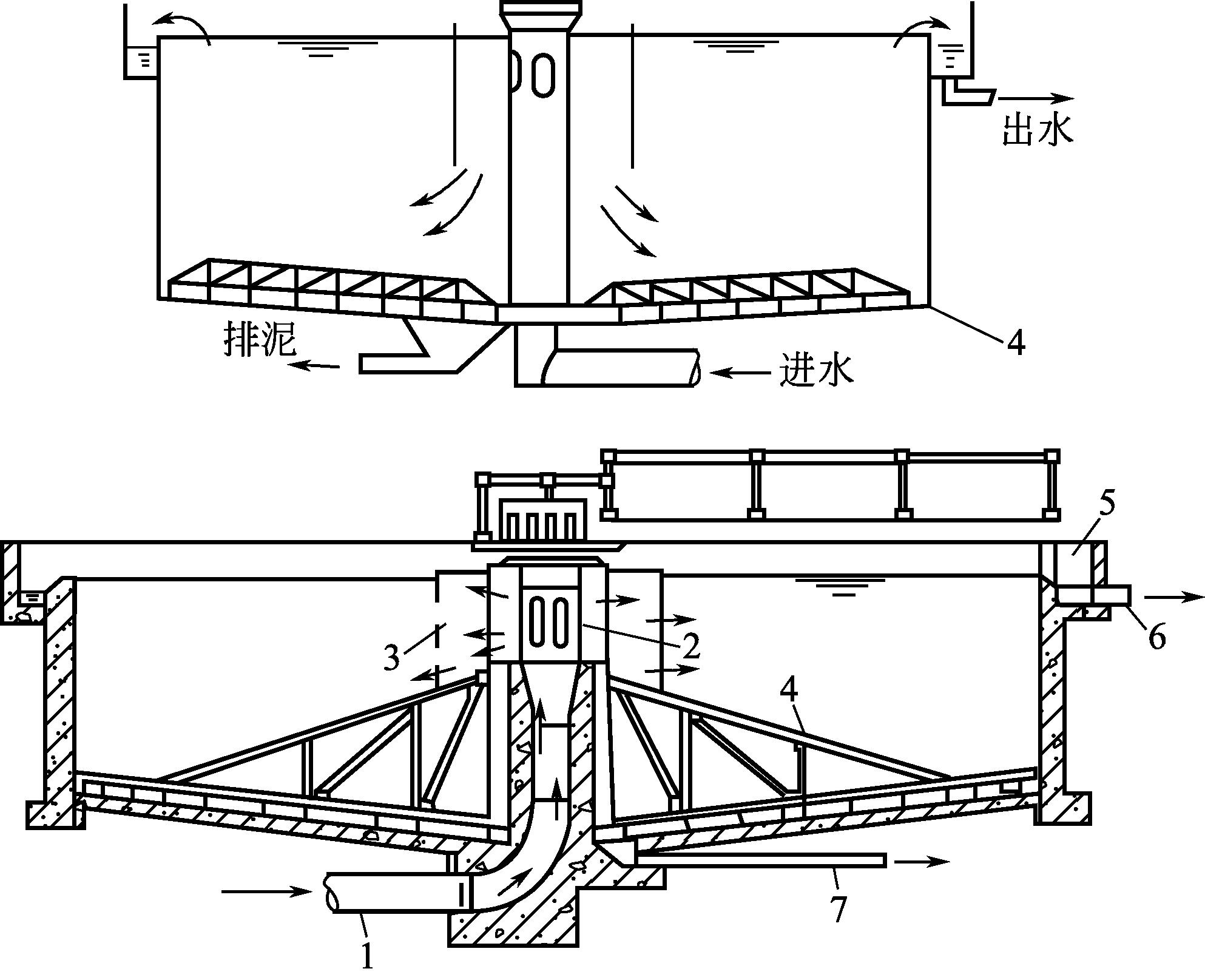 图3-23 中心进水周边出水辐流式沉淀池            1—进水管;2
