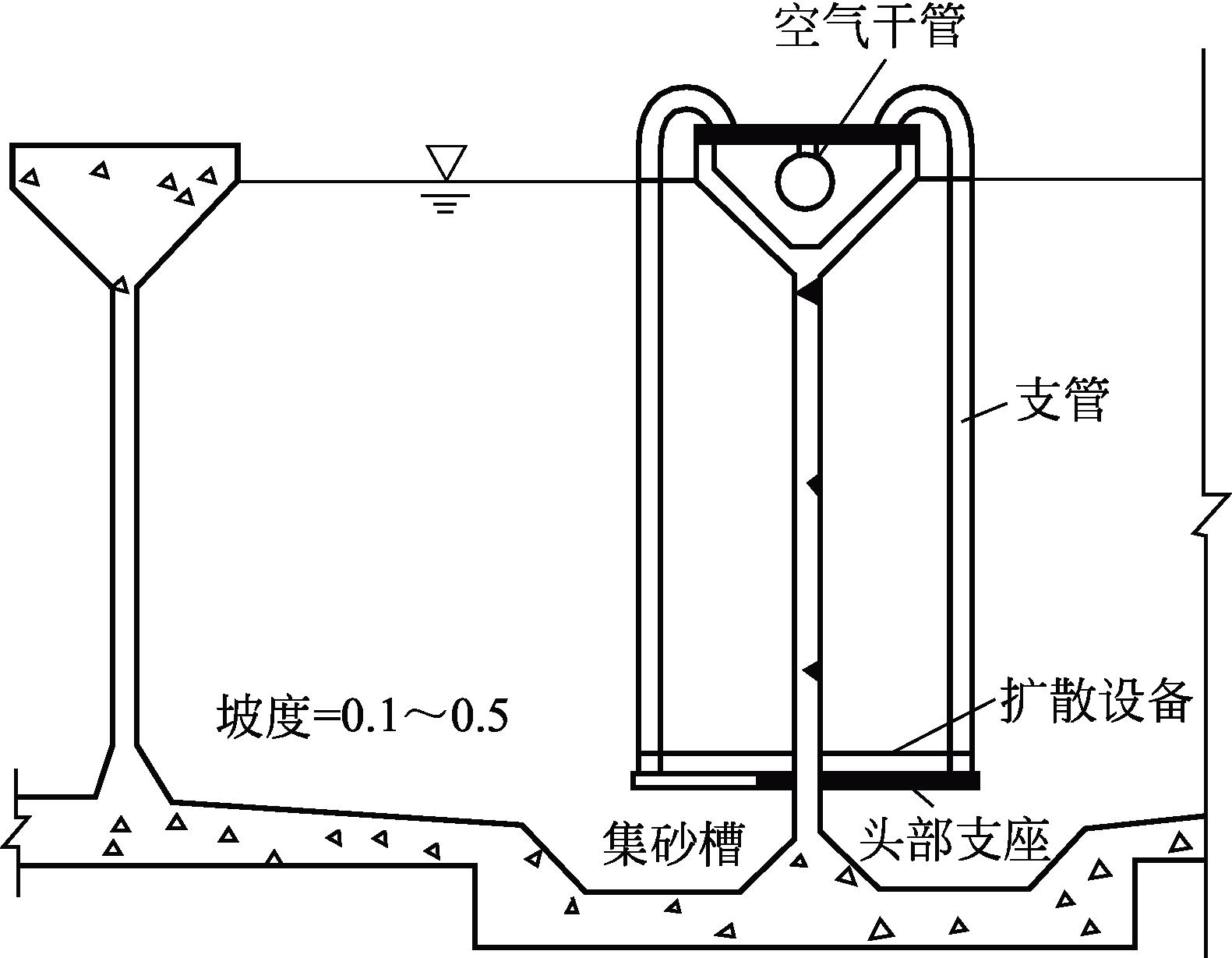 图3-13 曝气沉砂池工艺