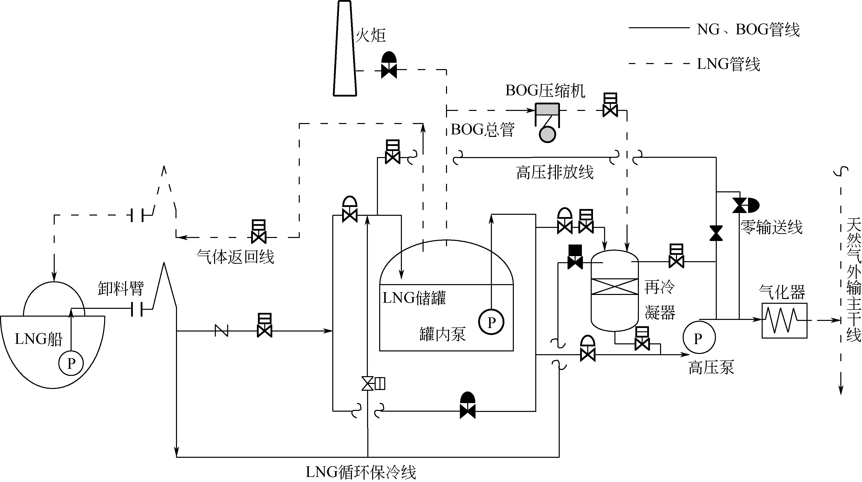 液化天然气装备设计技术:液化换热卷最新章节_张周卫著_掌阅小说网