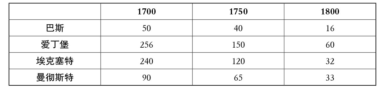 table1