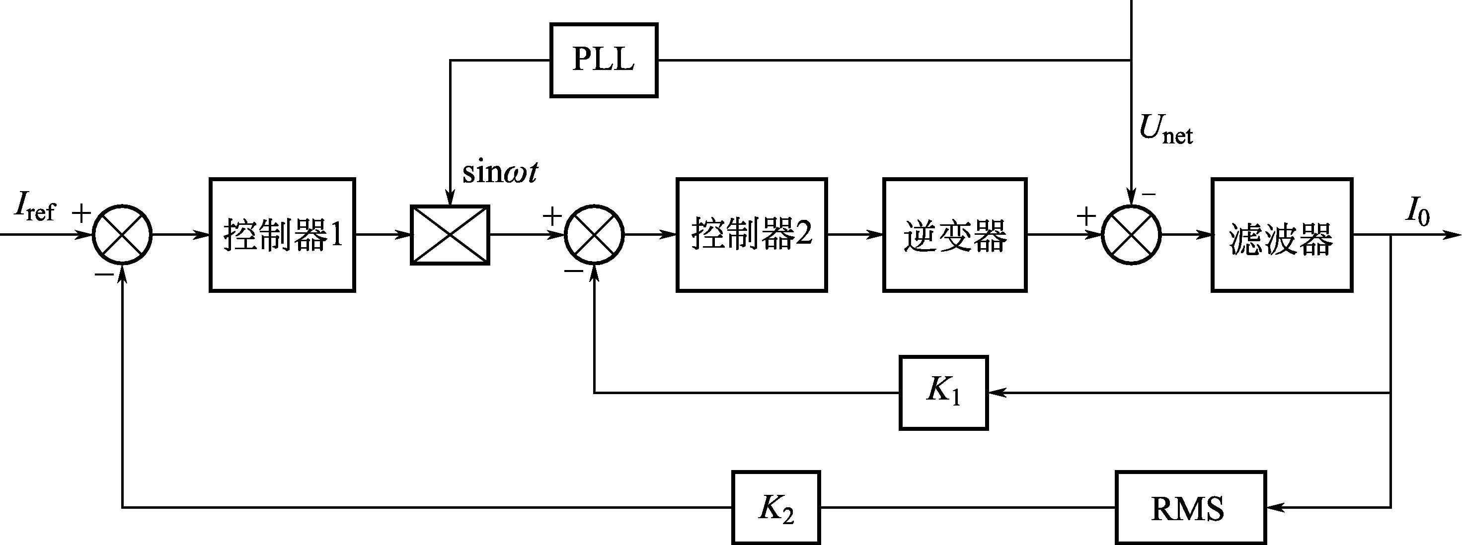 串级控制系统流程图图片