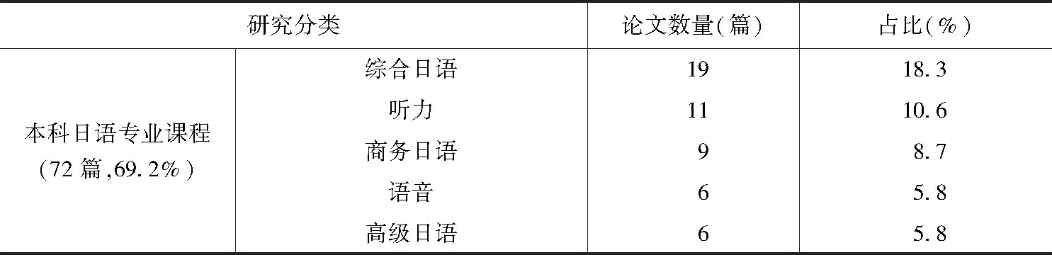 中国当代日本研究 00 16 最新章节 王志松著 掌阅小说网 中国当代日本研究 00 16 最新章节 王志松著 掌阅小说网