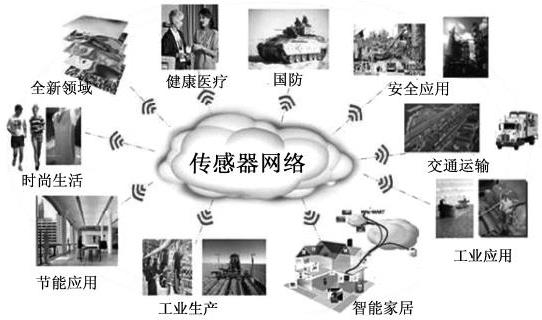 图2-6传感器网络在生活中的应用