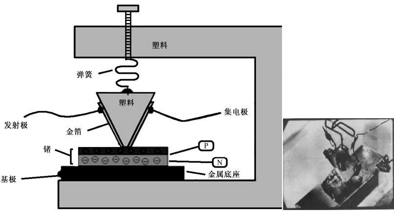 图1-35晶体管的早期模式和第一个晶体管