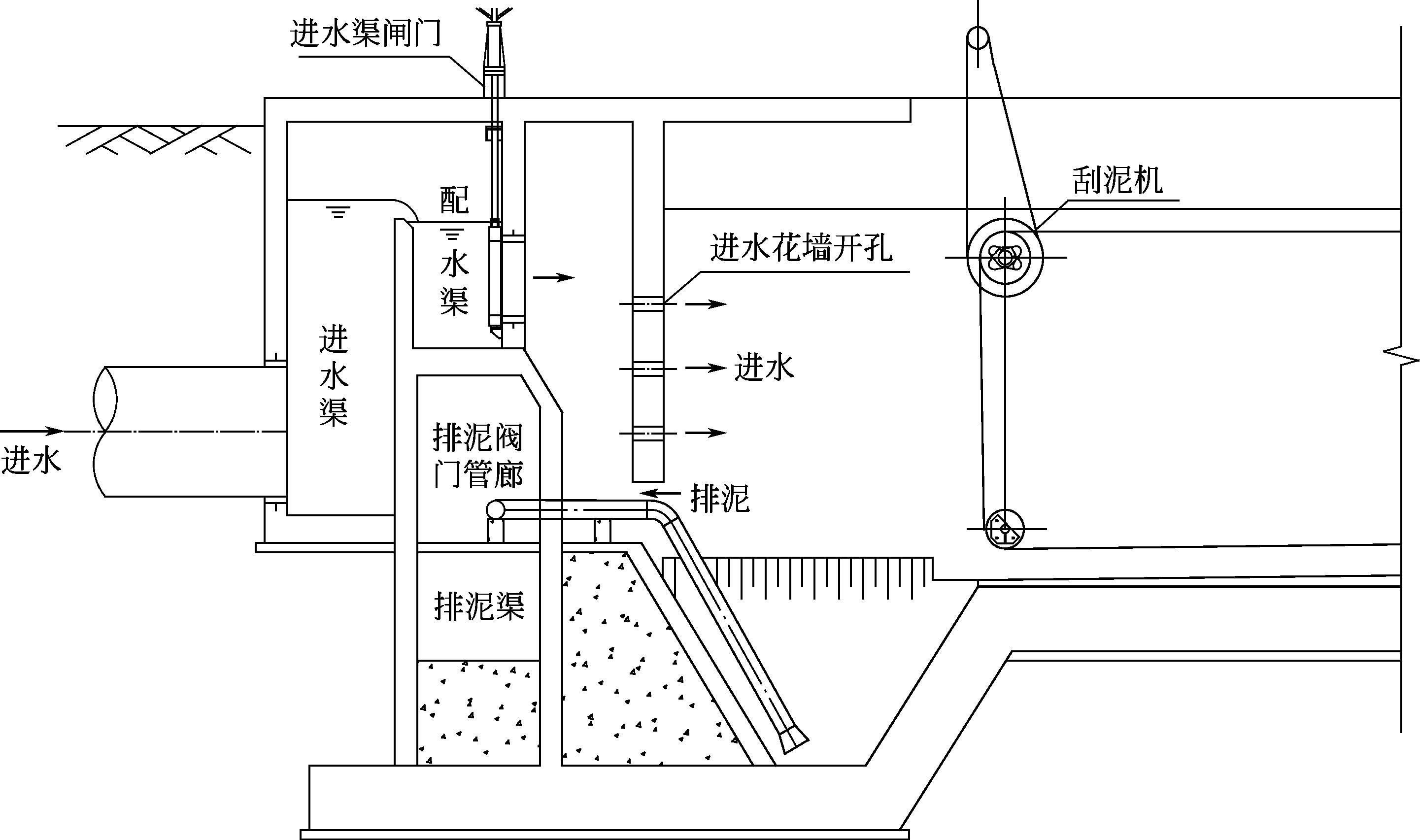 扫码