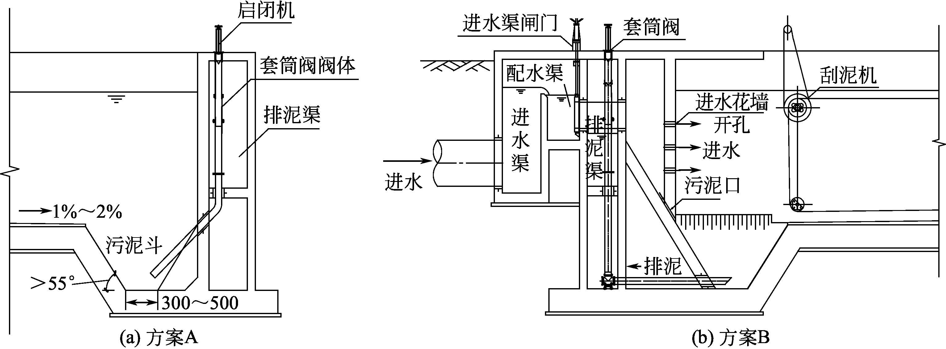 扫码