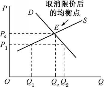 供给弹性的五种类型图图片