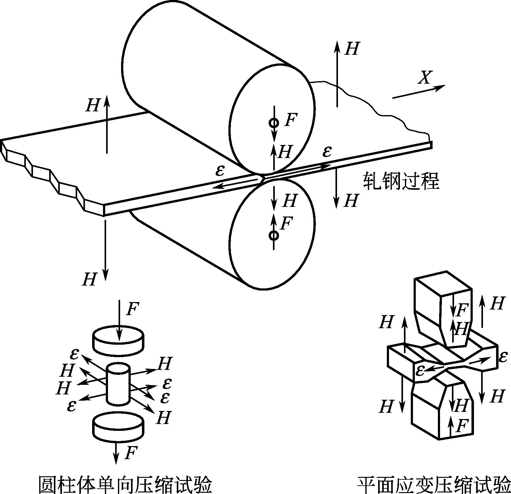 轧钢 示意图图片