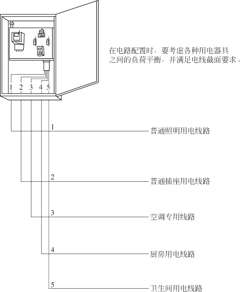 家装明线电路布线教程图片