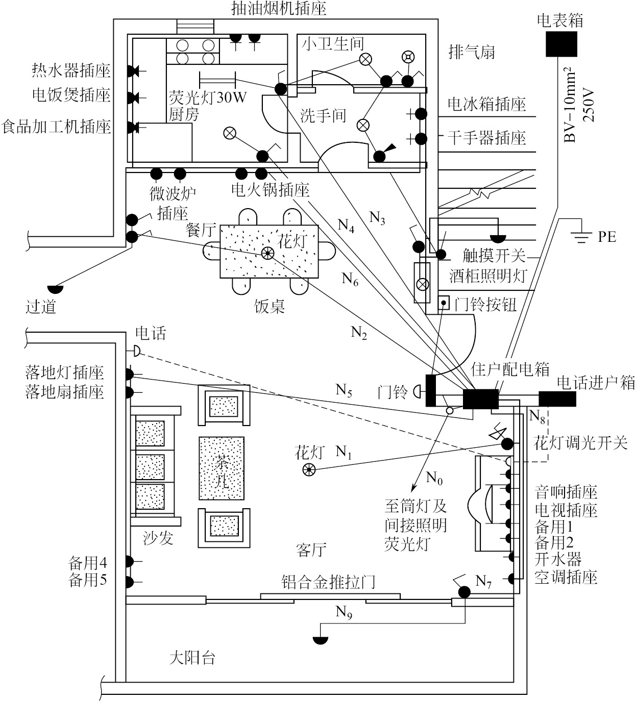 房子装修电路埋线路图图片