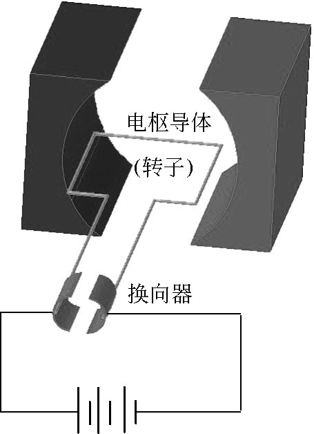 3.2 机器人运动的动力与驱动系统