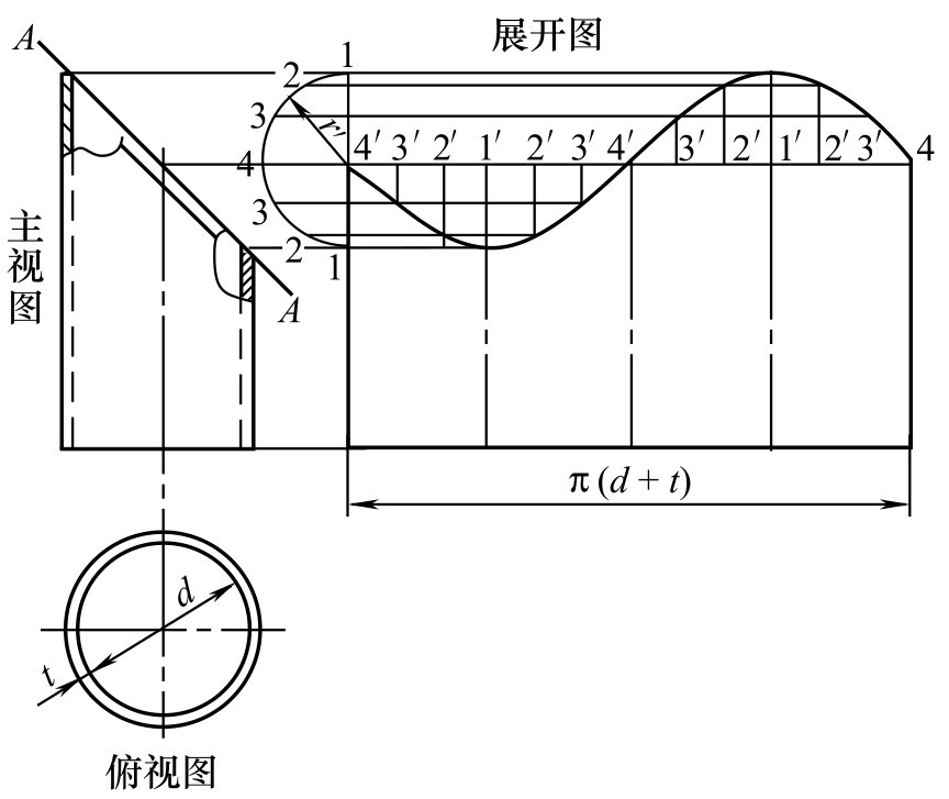 铆工放样画直角图片