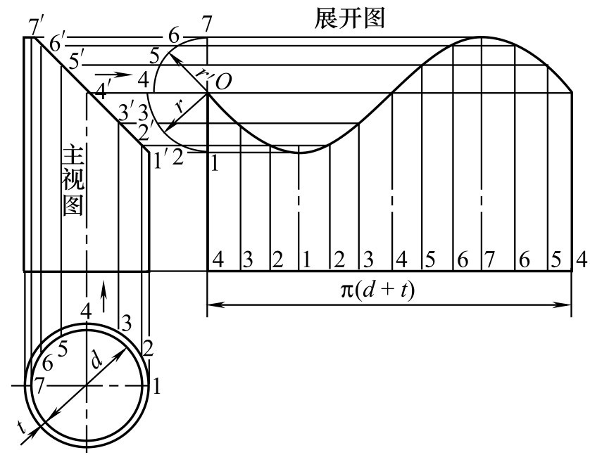 圆管斜切45度展开画法图片