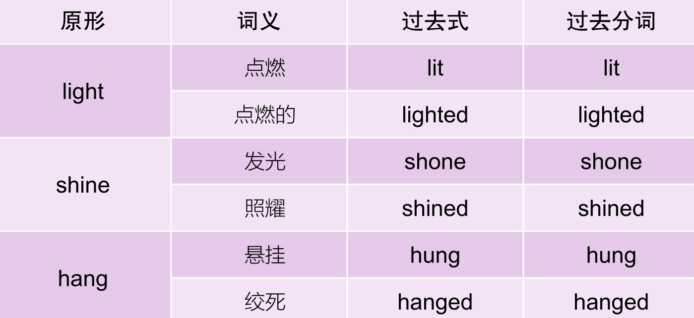 因为表达的词义不同,所以其过去式和过去分词形式可以分为两种,例如: