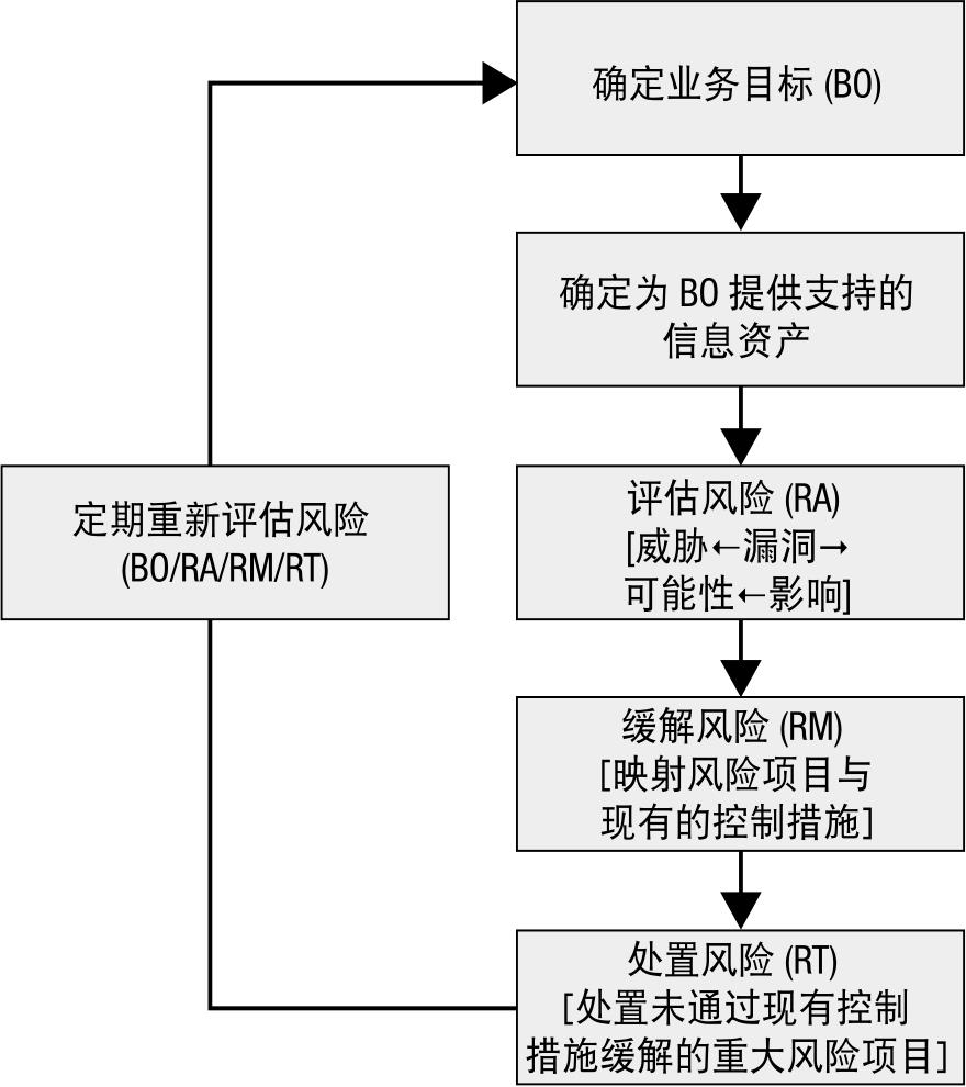 CISA考试复习手册(第27版)最新章节_国际