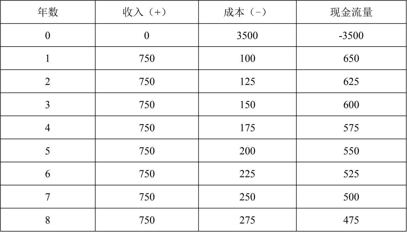 建筑工程经济与消防管理》
