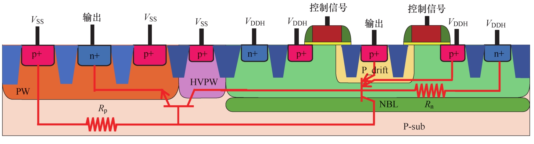 《CMOS集成电路闩锁效应》