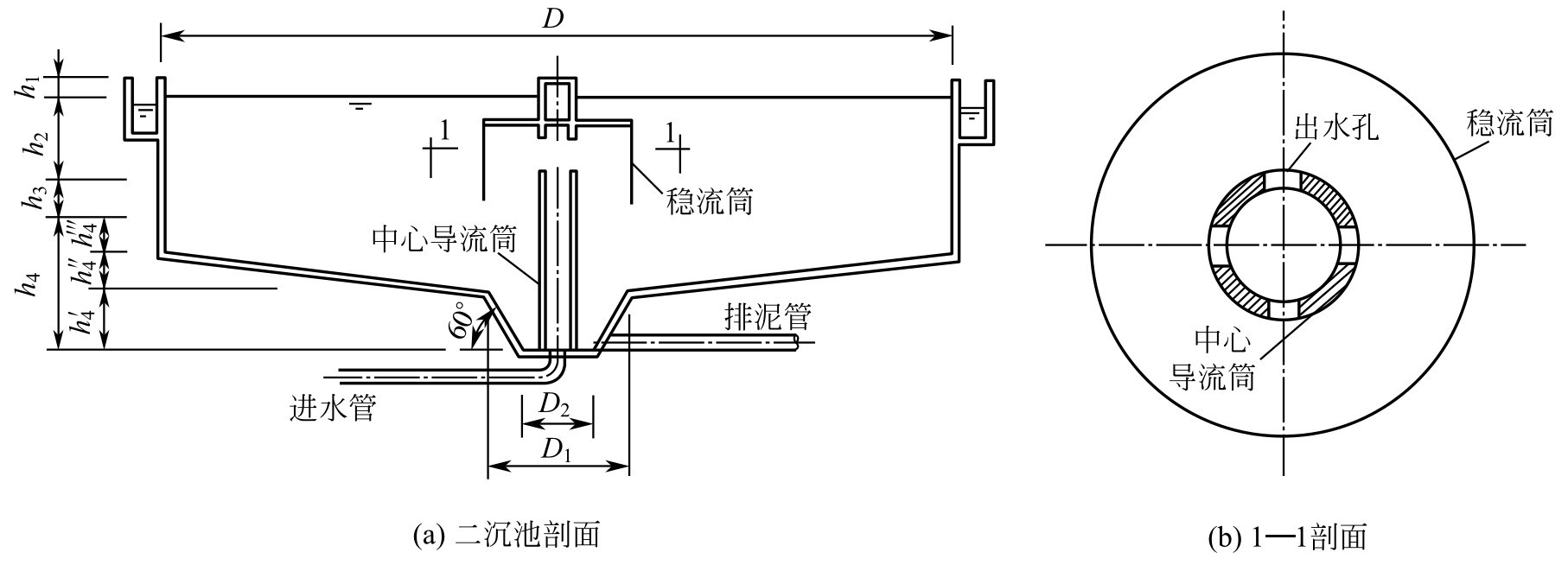 如何准确应用辐流式沉淀池设计计算公式？  第1张