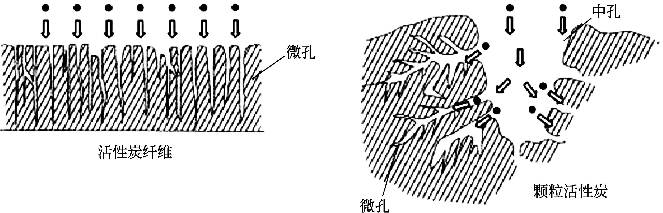 超级电容器关键材料制备及应用最新章节_魏颖著_掌阅小说网