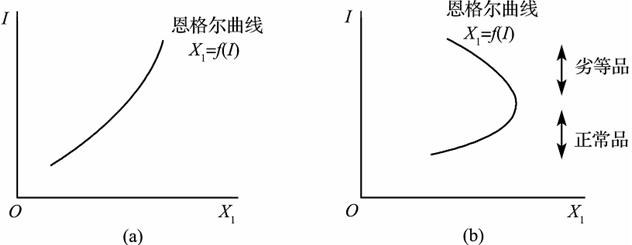 马吕斯定律理论曲线图图片