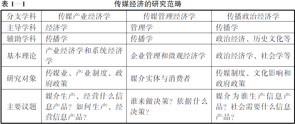 表1-1