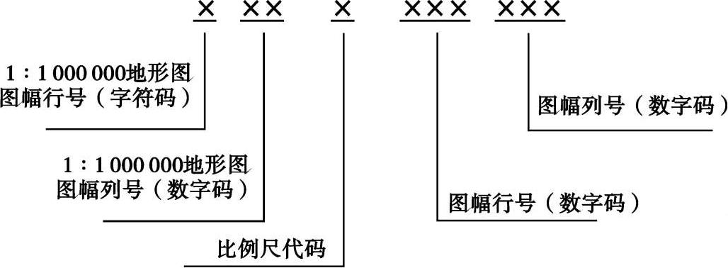 图2.12 1:50万～1:5 000图幅编号代码组成