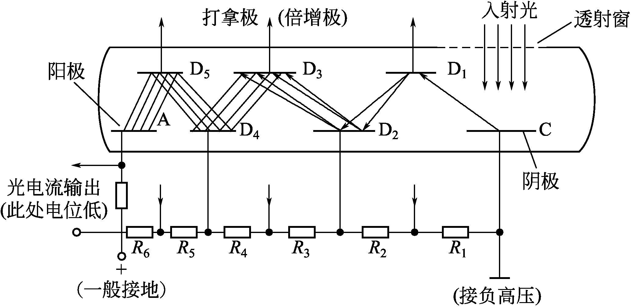 图3-18 光电倍增管工作原理示意图