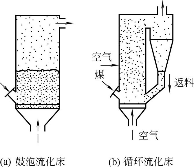 流化床设计图纸-千图网