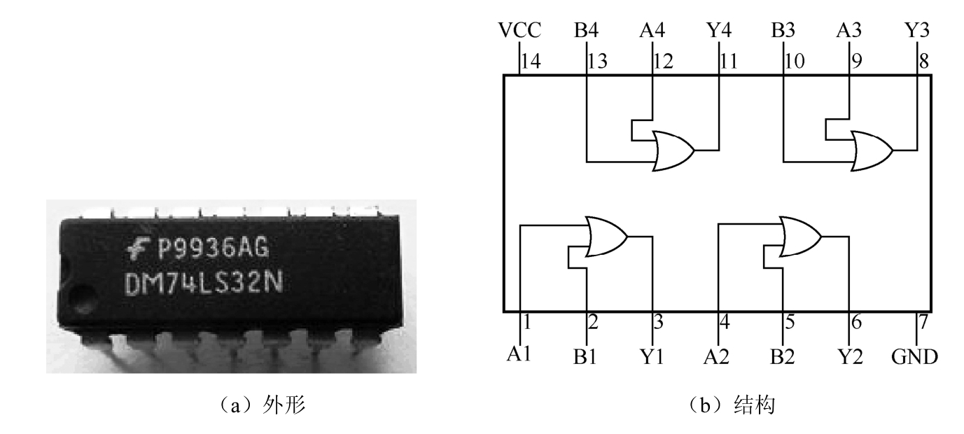图1-32 或门芯片74ls32n